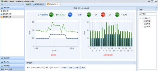 能耗管理系統的神奇之處：數據驅動，節能無限