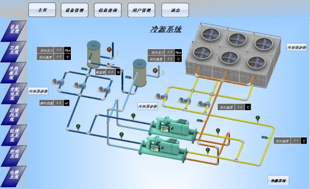 樓宇自控系統(tǒng)：賦能建筑，連接未來